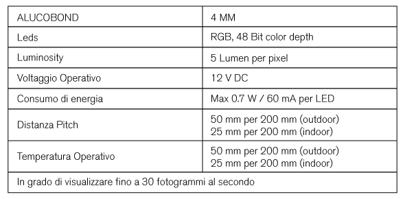 alucobond caratteristiche