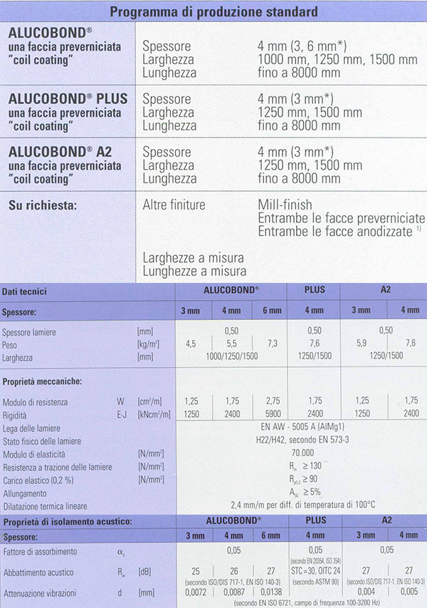 scheda tecnica alucobond