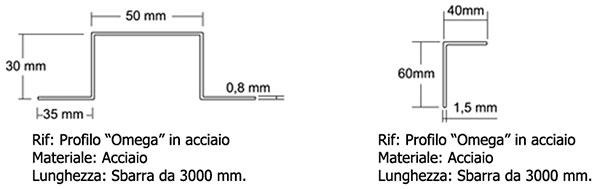 prodema