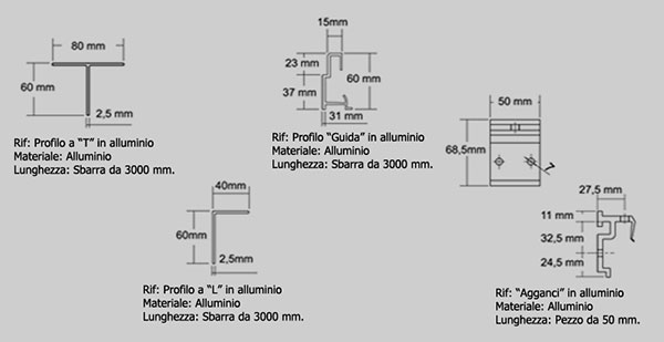 prodema