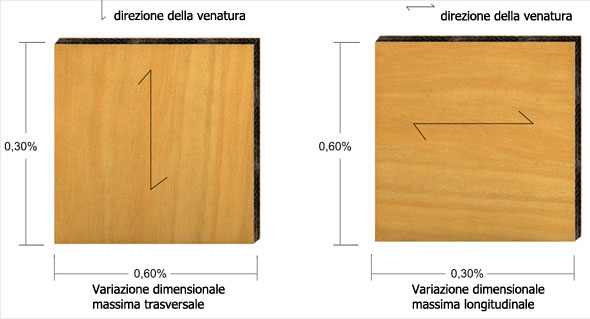 prodema