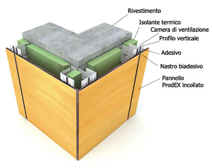 prodema