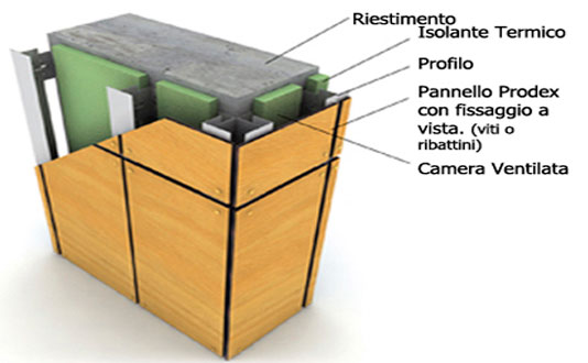 prodema