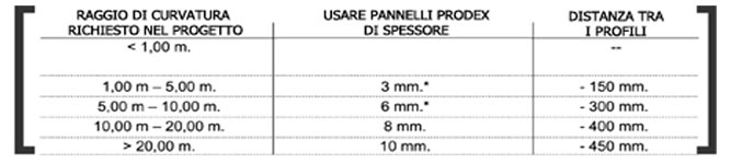 pannelli in prodema