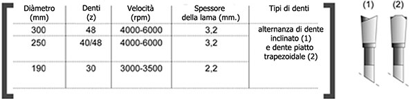 prodema