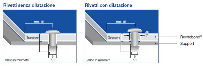 fissaggio di sistemi