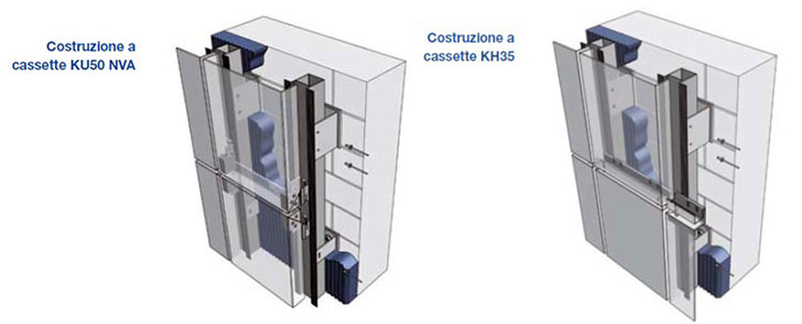 fissaggio di sistemi