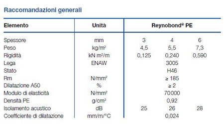 caratteristiche tecniche