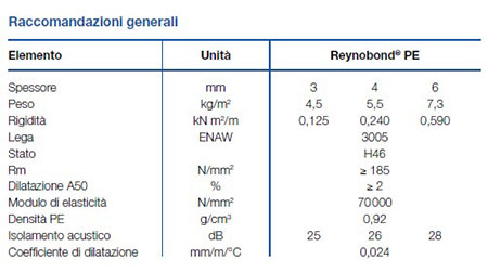 caratteristiche tecniche