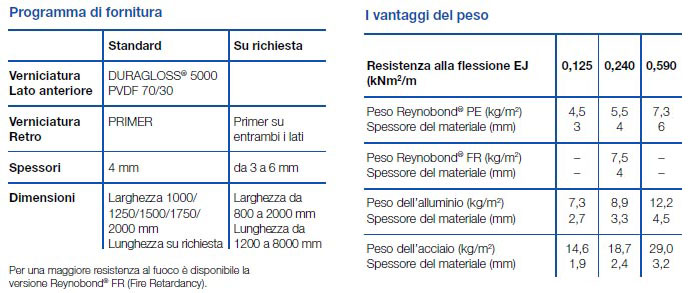 caratteristiche tecniche