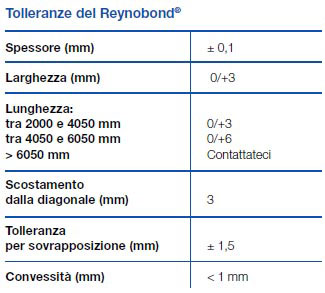 caratteristiche tecniche